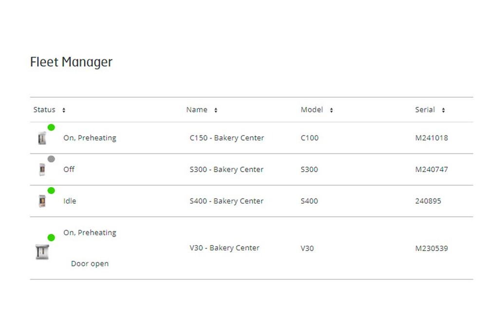 Sveba Connect Fleet Manager överblick uppkopplade ugnar bageri sveba dahlen