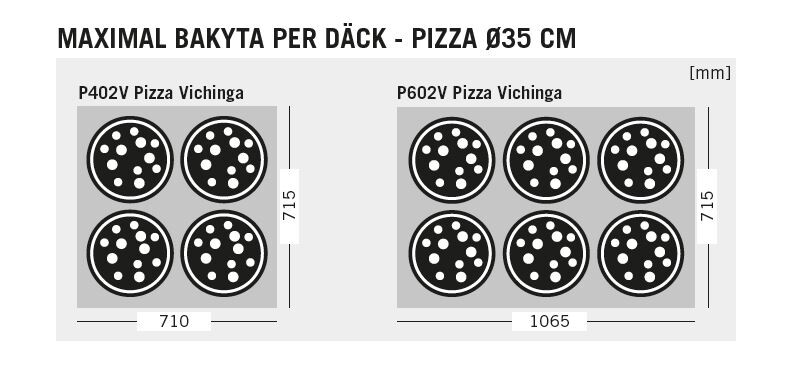 Bakyta antal pizzor pizzaugn Pizza Vichinga Sveba Dahlen