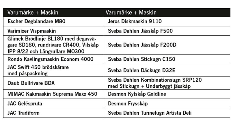 Maskiner demo bic scandinavia inhouse event Sveba Dahlen