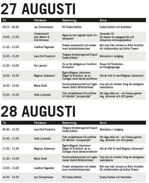 Talare inspirerande föreläsningar In-house event BIC Scandinavia Sveba Dahlen