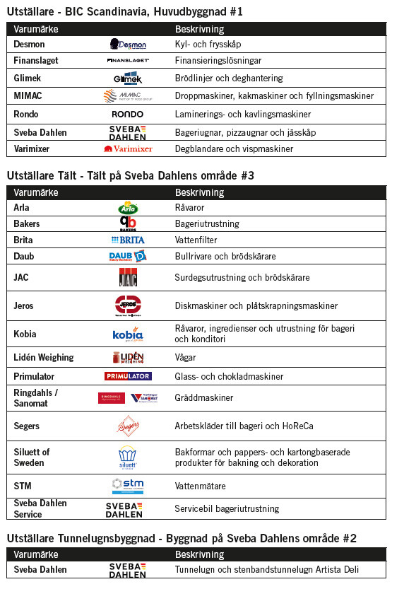 Utställarlista Sveba Dahlen In-house event Sveba Dahlen
